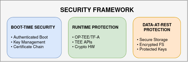 ../../../_images/security_framework.png